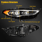 Right Passenger Side Full LED Black Amber Headlight for Ford Fusion (2017–2020)