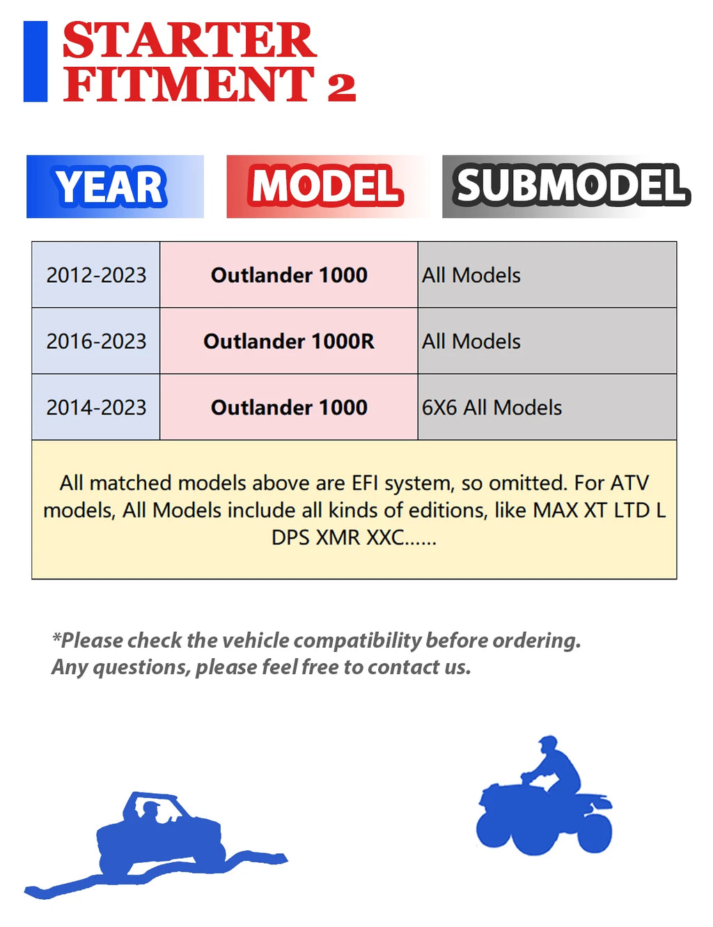 Starter for Can-Am Outlander 1000R (2016–2023) with Relay