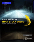 2X H13 9008 LED Headlight Kit for 6500k 32000 Lumens