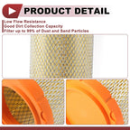 Car Engine Air Filter for Chevrolet Express 1500 (2001–2014) No. 22909882