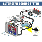 Coolant Reservoir Tank for Mercedes-Benz R350 W251 (2010-2013)