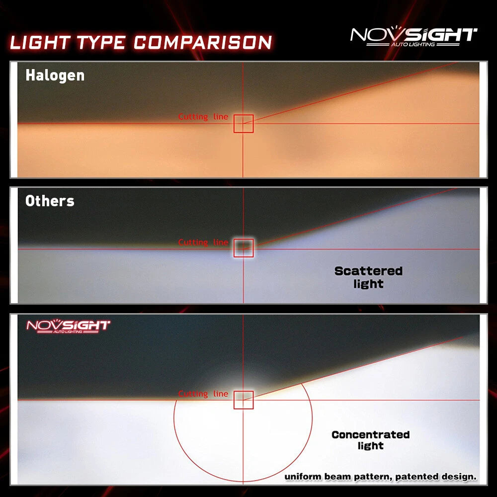 H7 LED Headlight Bulbs Kit for NOVSIGHT (5000LM, Bright White, 6500K)
