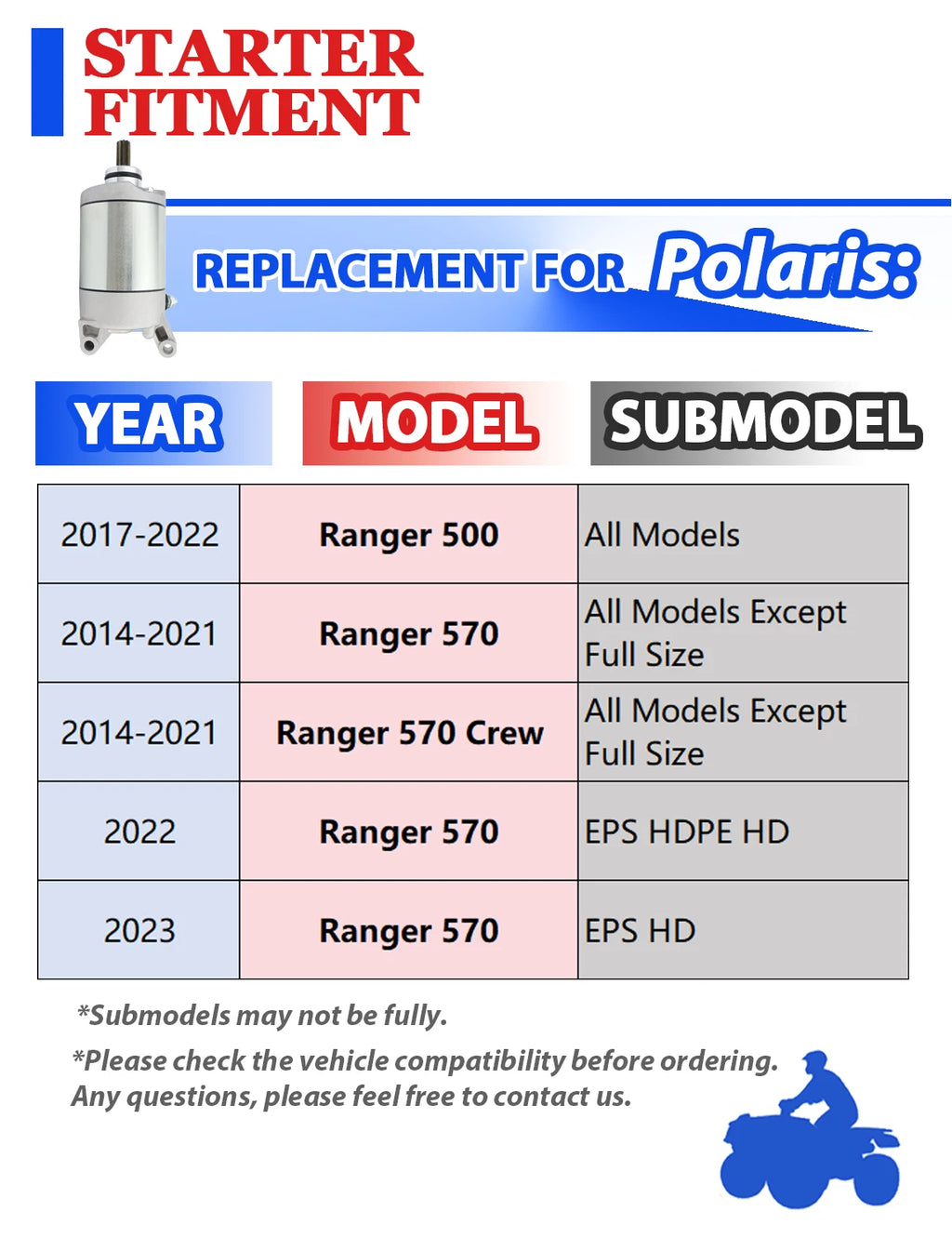 Starter for Polaris Ranger 570 EPS (2022) with Relay