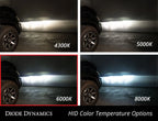 Replacement D3S HID Bulbs 6000K for Pair Diode Dynamics (2000–2006)
