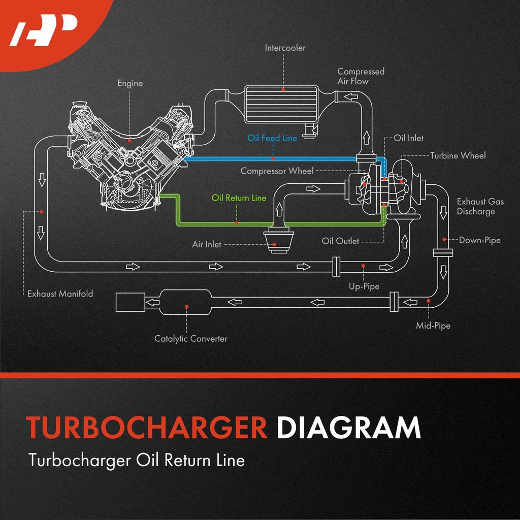 Turbocharger Oil Return Line for Chevy Silverado 2500 HD 3500 (2001–2019)
