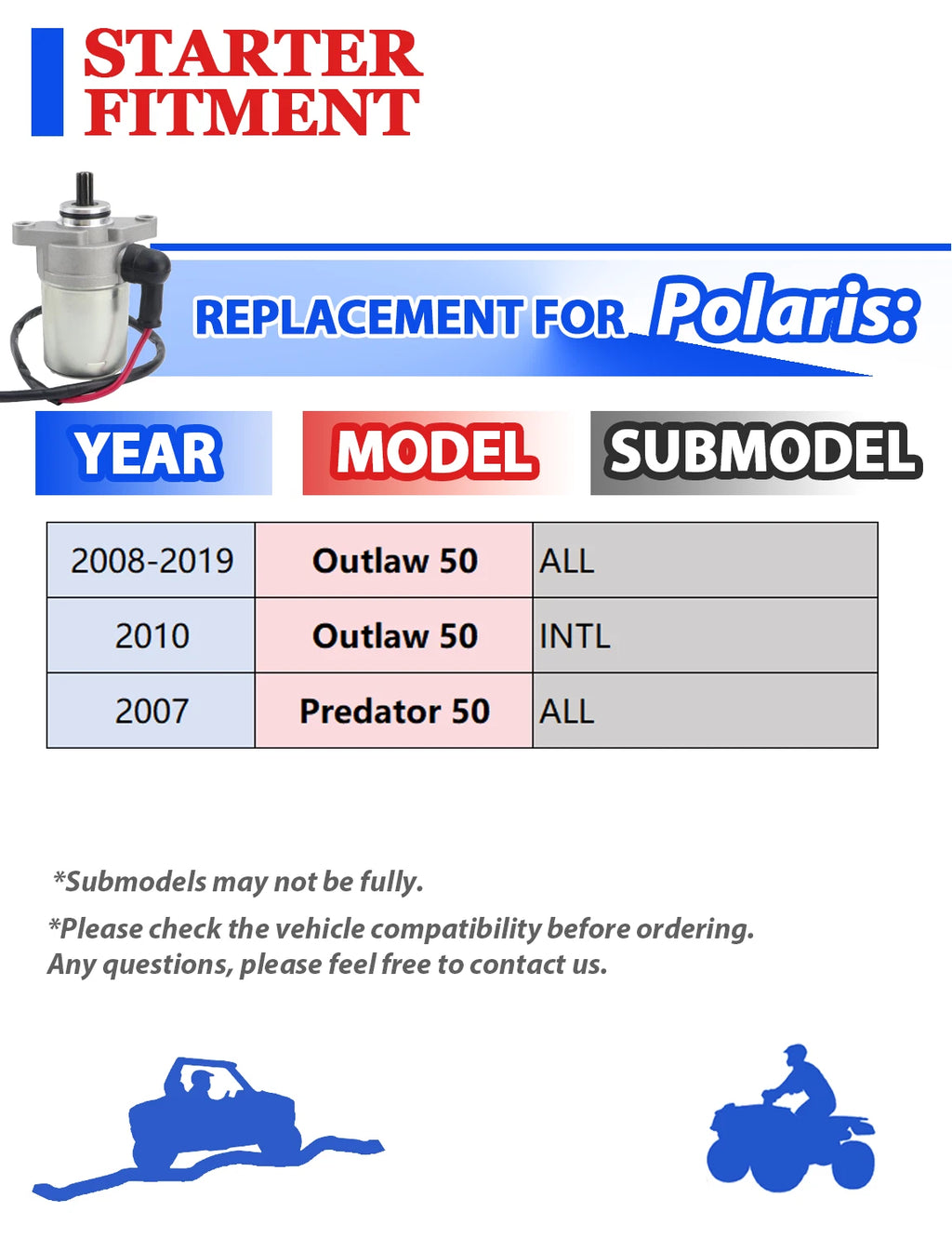 Starter Motor with Relay for Polaris Predator 50 (2007)