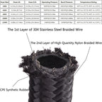 10FT Nylon Braided CPE Oil Gas Fuel Line Hose End Fitting Kit 10AN for Universal