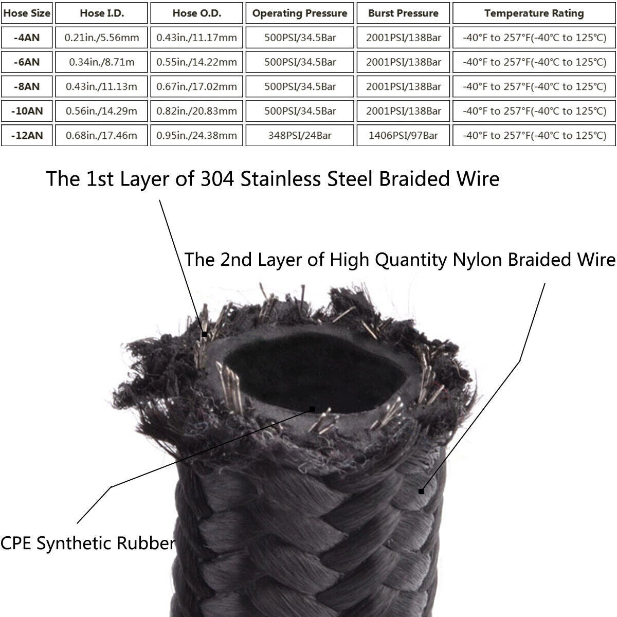10FT Nylon Braided CPE Oil Gas Fuel Line Hose End Fitting Kit 10AN for Universal