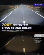 2X 9005 HB3 LED Headlight Kit for