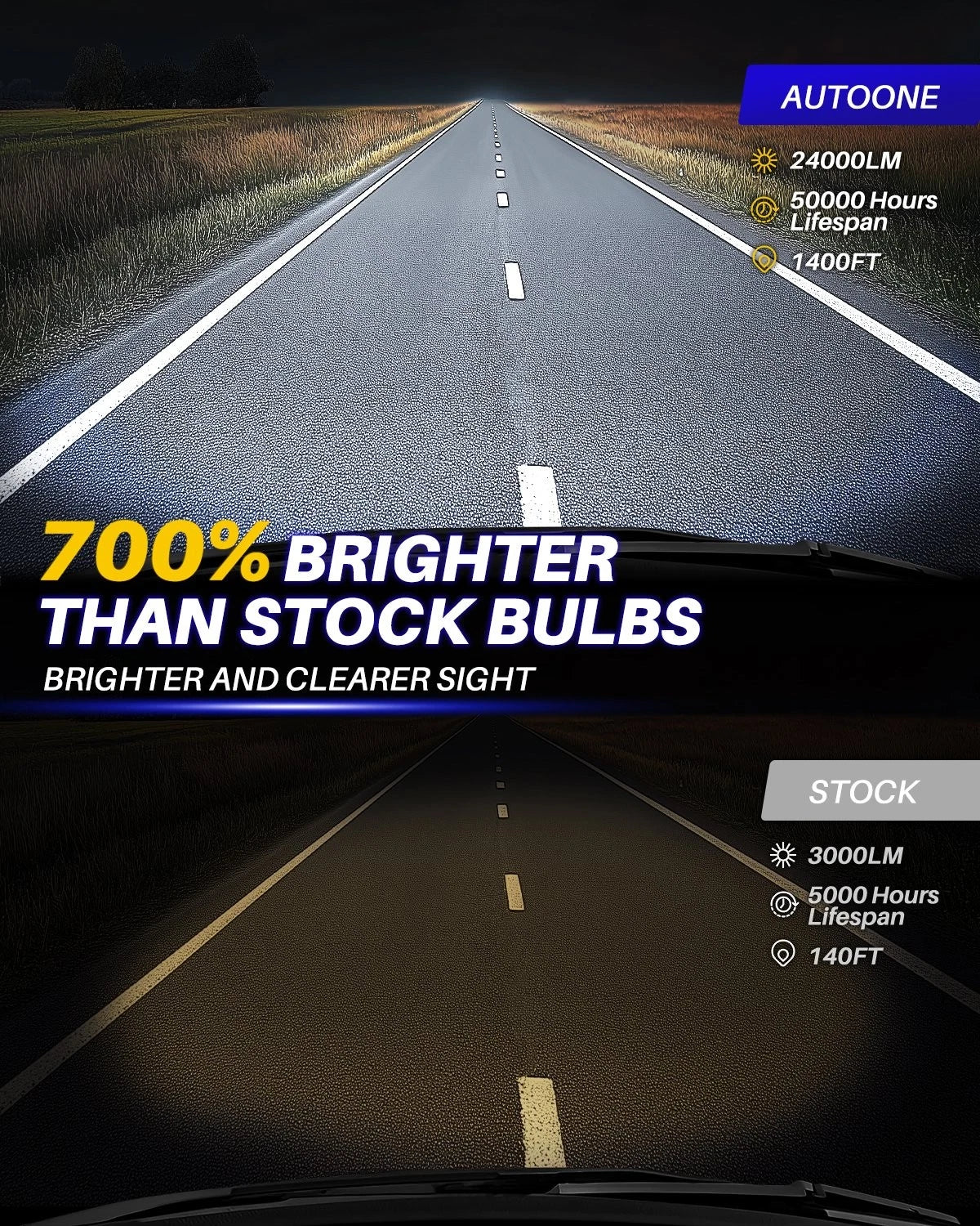 2X 9005 HB3 LED Headlight Kit for