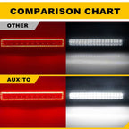 LED 3rd Brake Light for Ford F150 (1997–2003) & Ford Excursion (2000–2005)