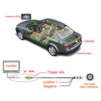 170° Wide Rear View Camera for HD Vehicles (Night Vision)