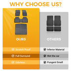 Set of 4 Floor Mats and Cargo Liner for Volkswagen Tiguan (2025–2026) TPE Rubber All Weather