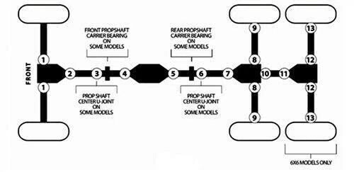 Universal Joint for Polaris Ranger 500 4x4 Crew (2012)