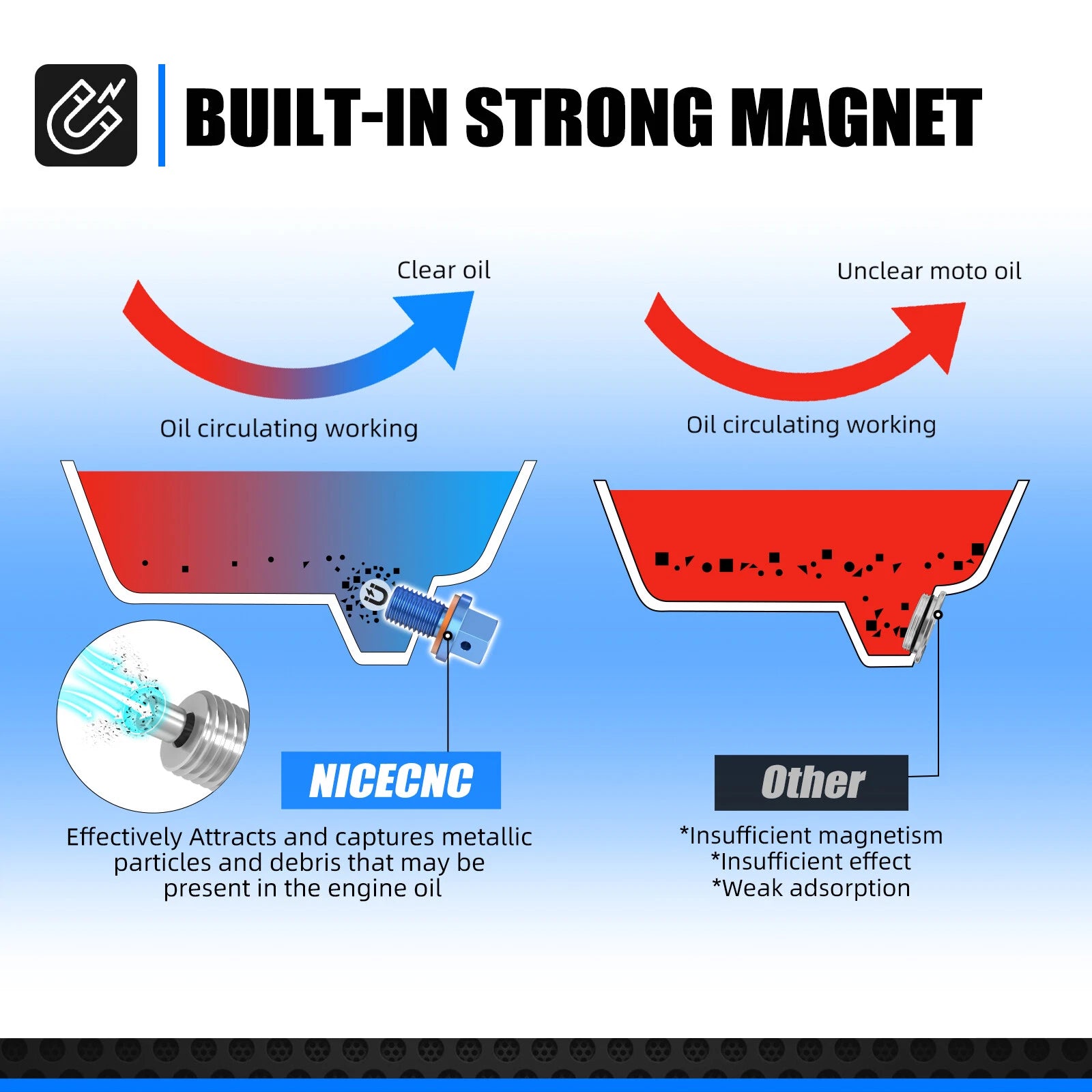 Engine Magnetic Oil Pan Drain Plug Bolt for Yamaha YZ250F 250FX 450F (2015–2023)
