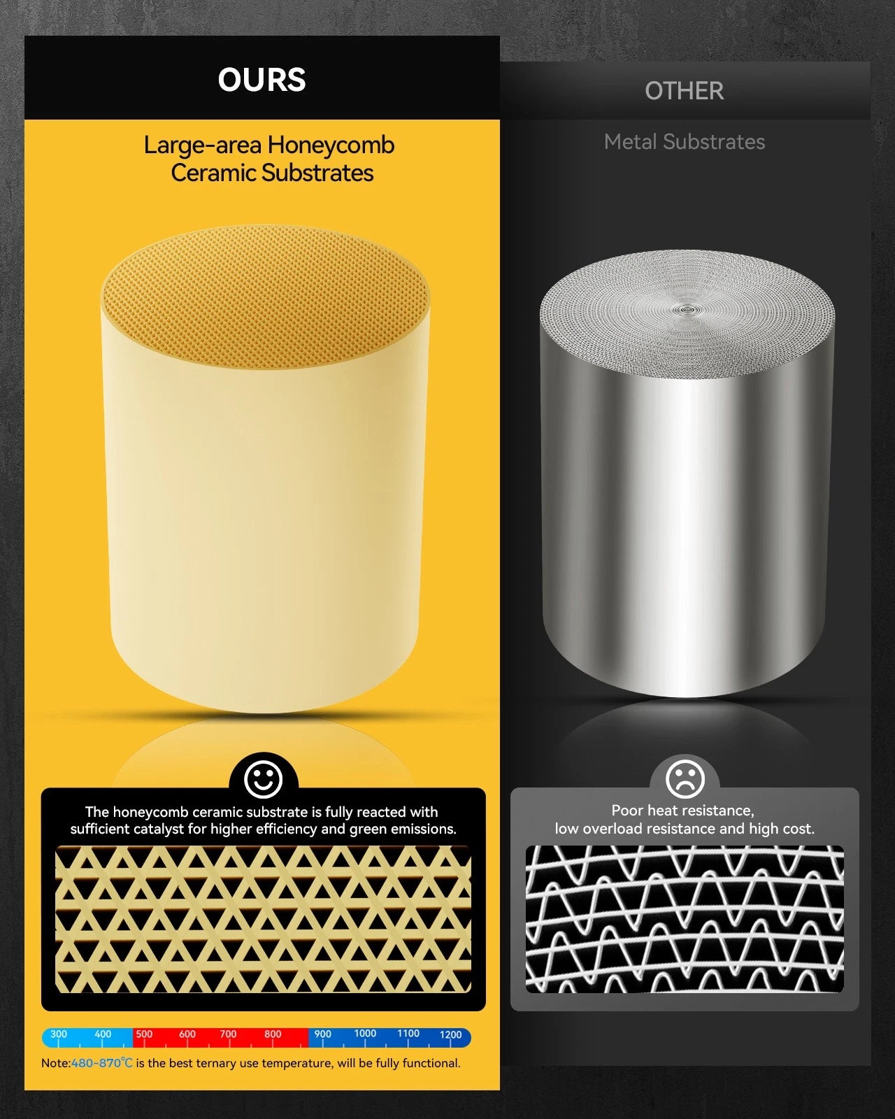 Catalytic Converter for Lincoln Mark LT 5.4L V8 (2006–2008)