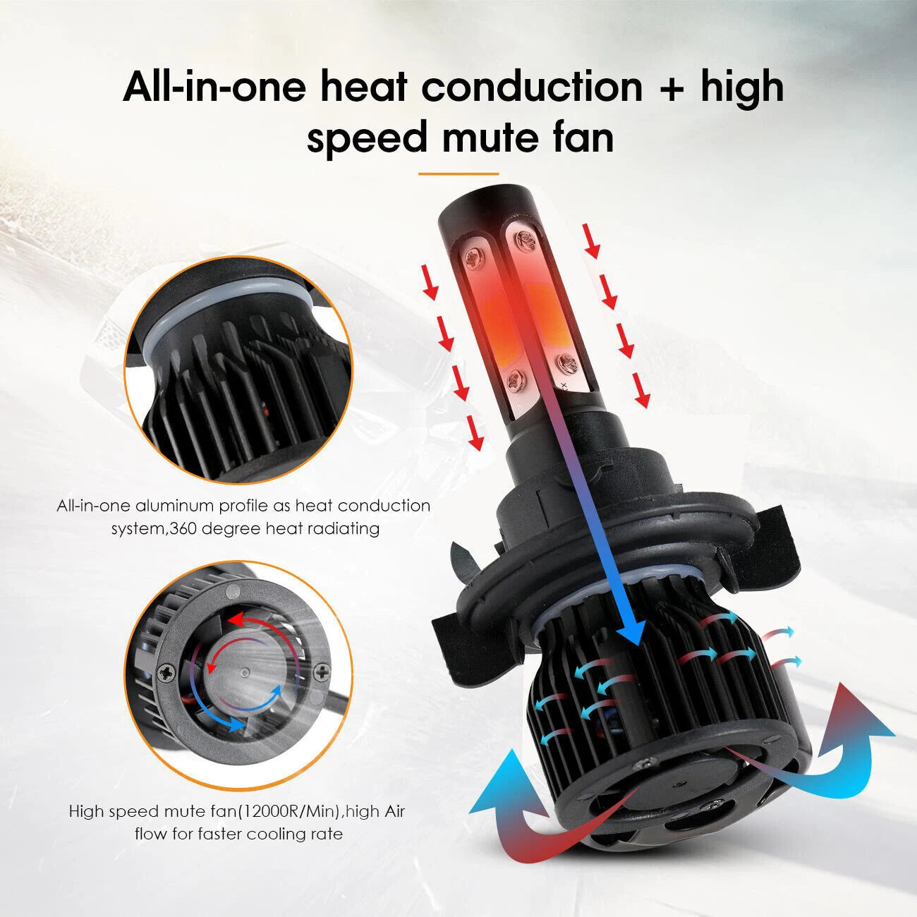 Set of 2 H13 9008 LED Headlight Bulbs for Ford F-150 (2004–2014) 6000K