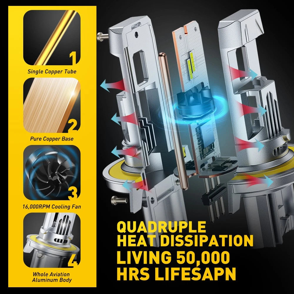 2X H13 9008 LED Headlight Bulbs for [Make Model]