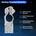 Positive Battery Terminal for Mazda CX-3 (2016–2021) 926611