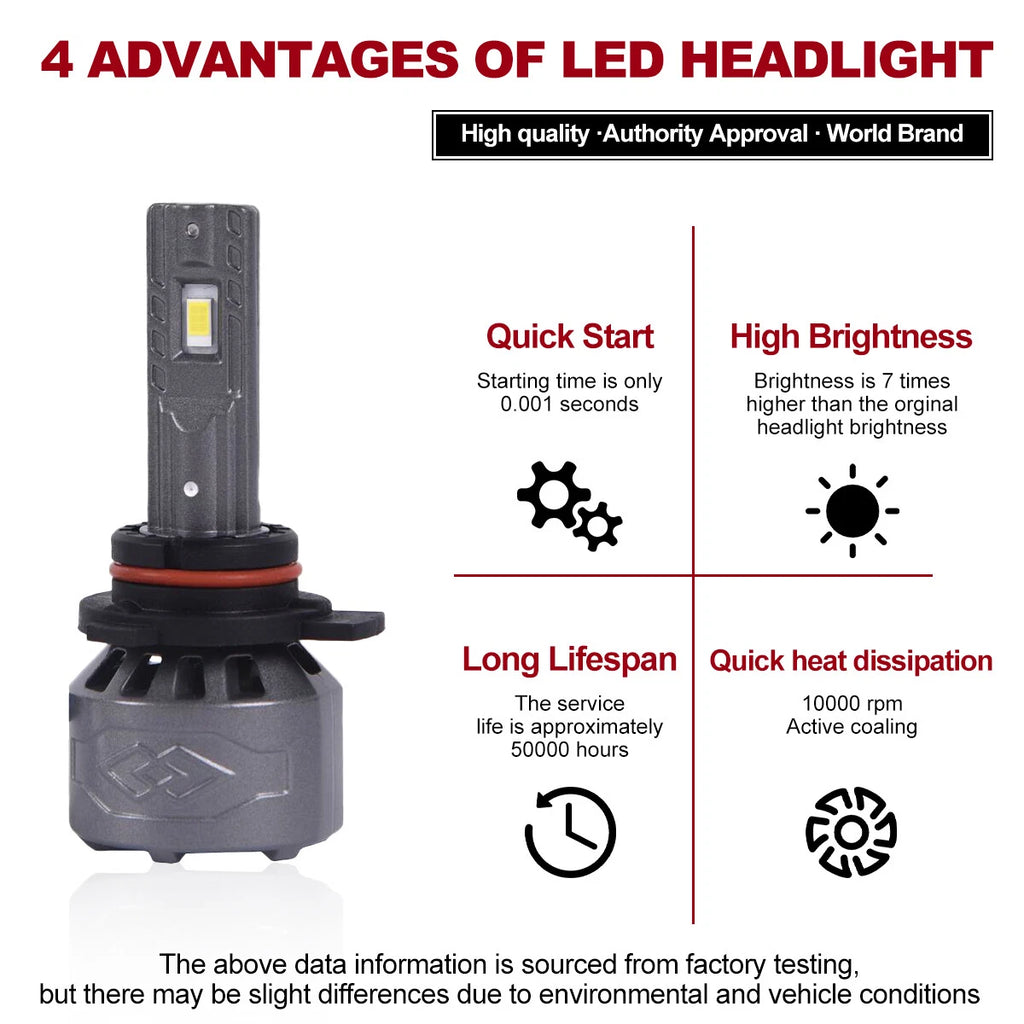 Set of 2 LED Headlight Bulbs for  (9012)