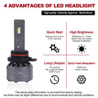Set of 2 LED Headlight Bulbs for  (9012)