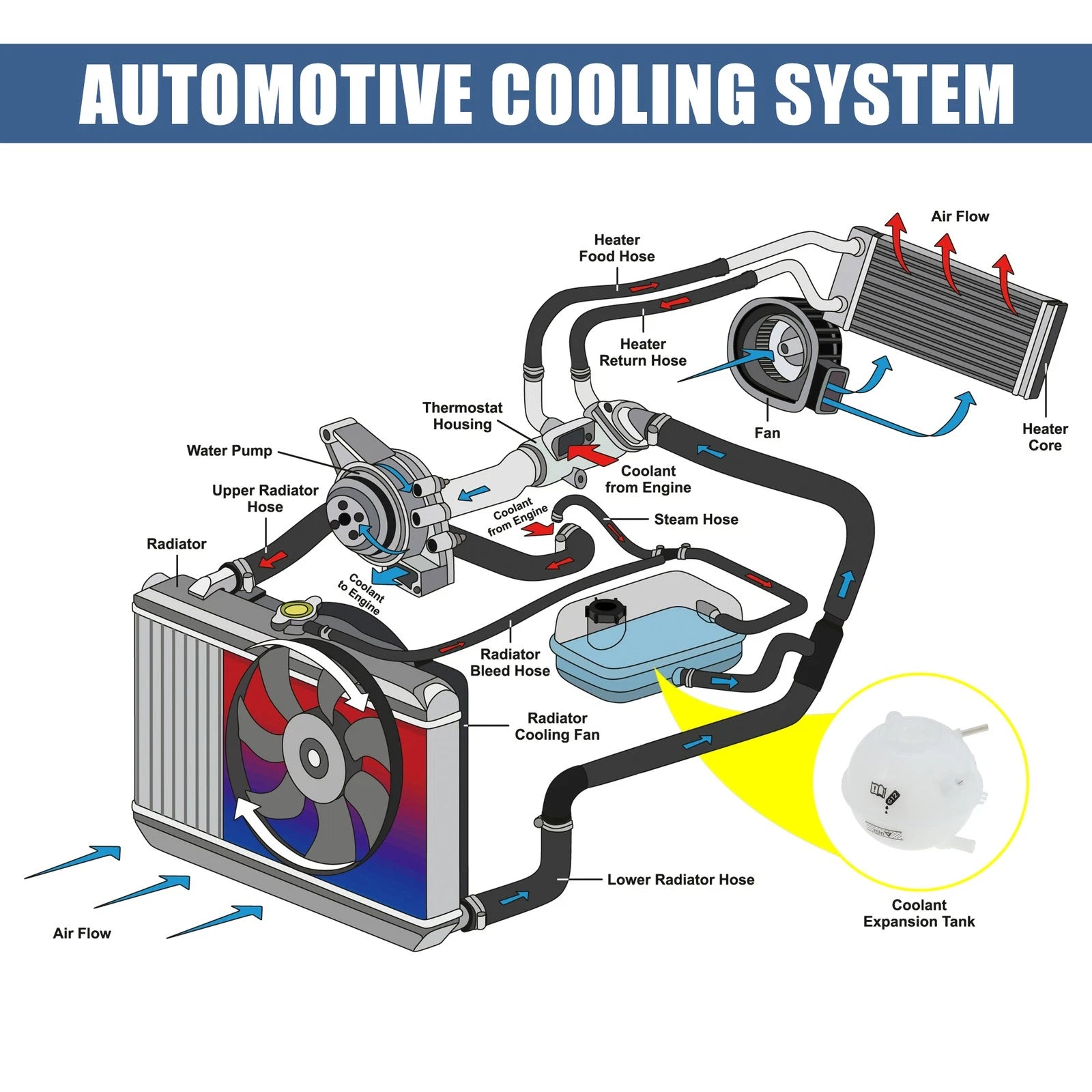 Coolant Radiator Reservoir Tank 1J0121403 w/ Sensor for Audi TT (2004–2006)