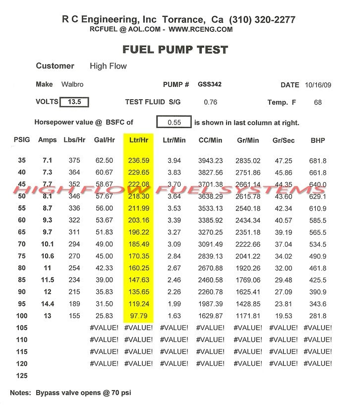 Walbro GSS342 255LPH Fuel Pump + QFS Kit for 1990–2004