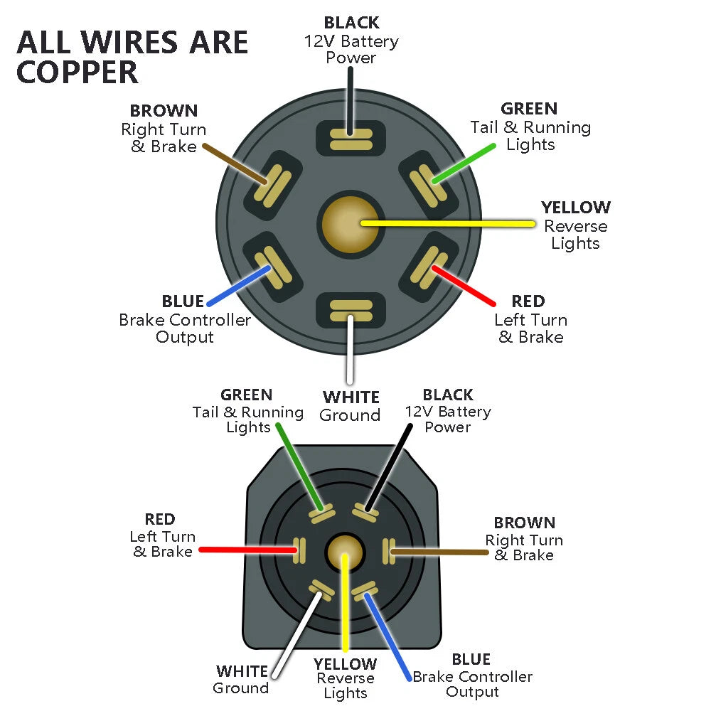 7 Way 7 Pin Trailer Extension Cord for Trailer (10 FT)