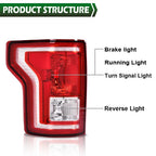 Tail Light Lamp Left Driver Side for Ford F-150 (2015–2017)