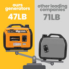 3500 Watt Portable Gasoline Inverter Generator for Home Backup