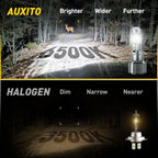 2X H7 Super Bright LED Headlight Bulbs for Conversion Kit (High Low Beam)