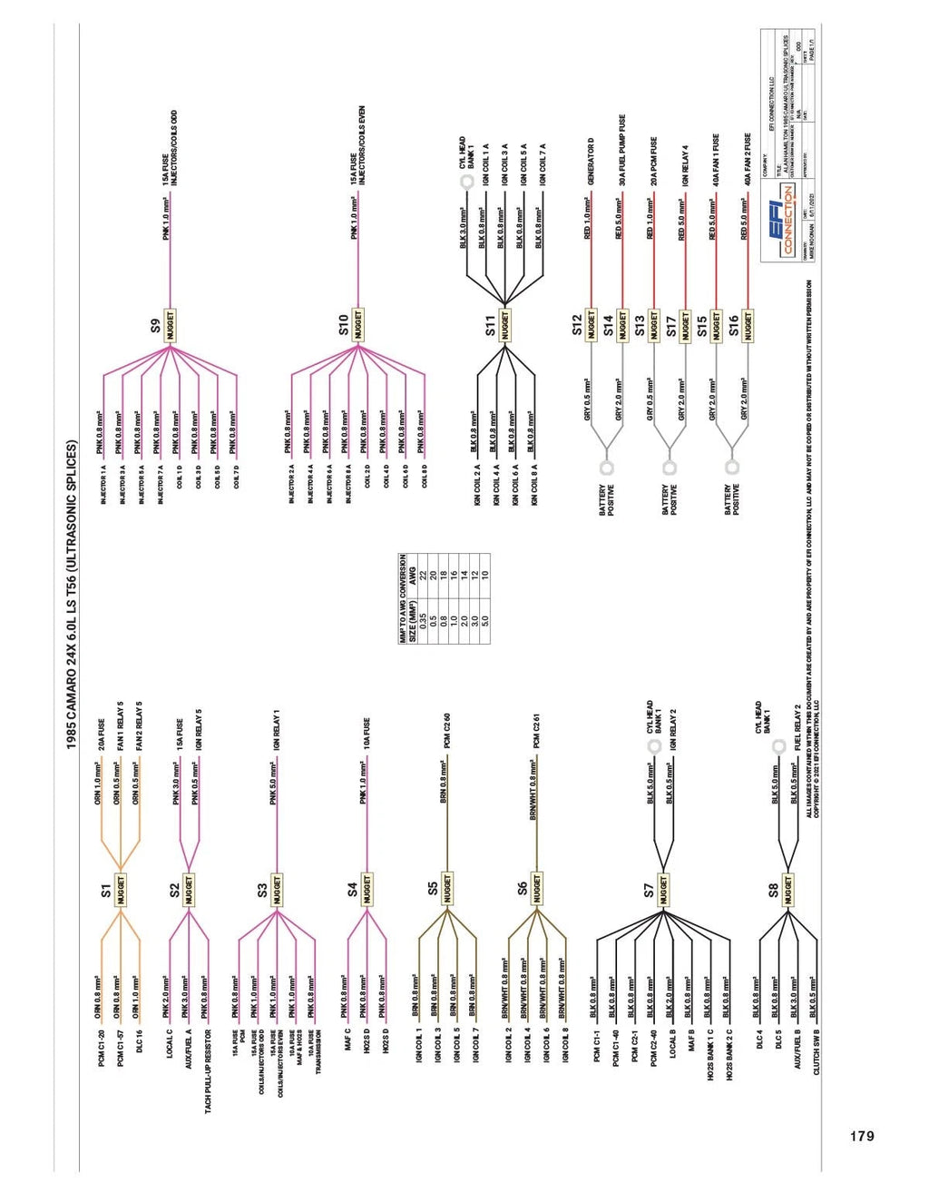 LS Gen III Wiring Systems for GM Engine Swaps (1997-2007)