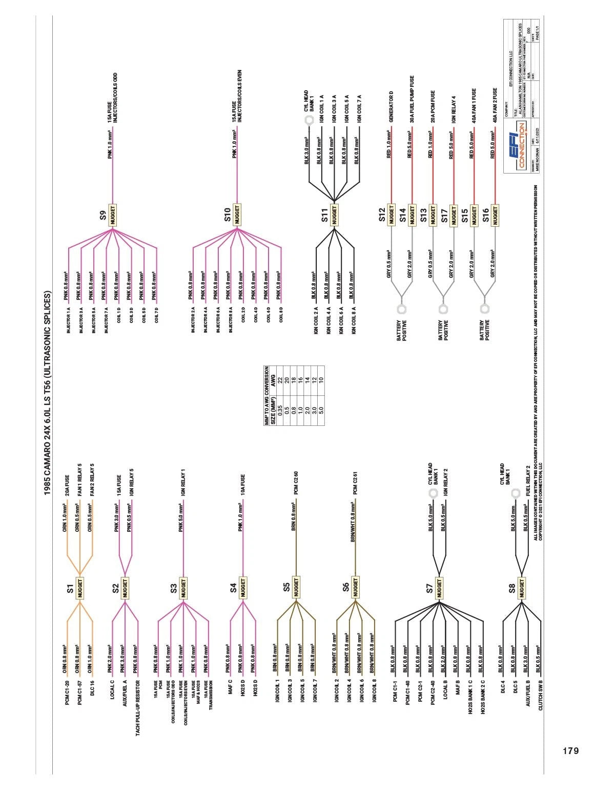 LS Gen III Wiring Systems for GM Engine Swaps (1997-2007)