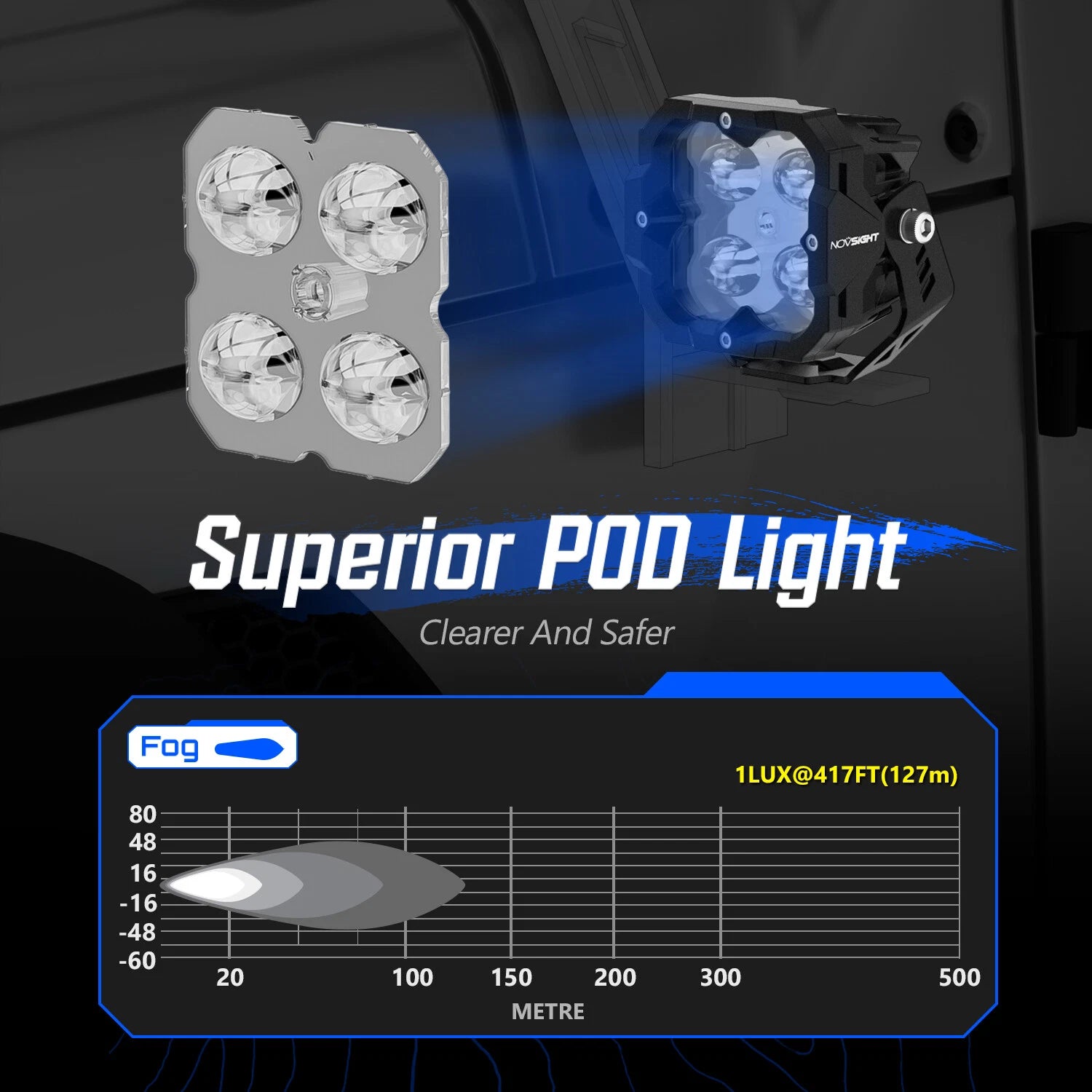 2X 3 Inch LED Pods Work Light Cubes for Off-Road SUV Truck (2010–2023)