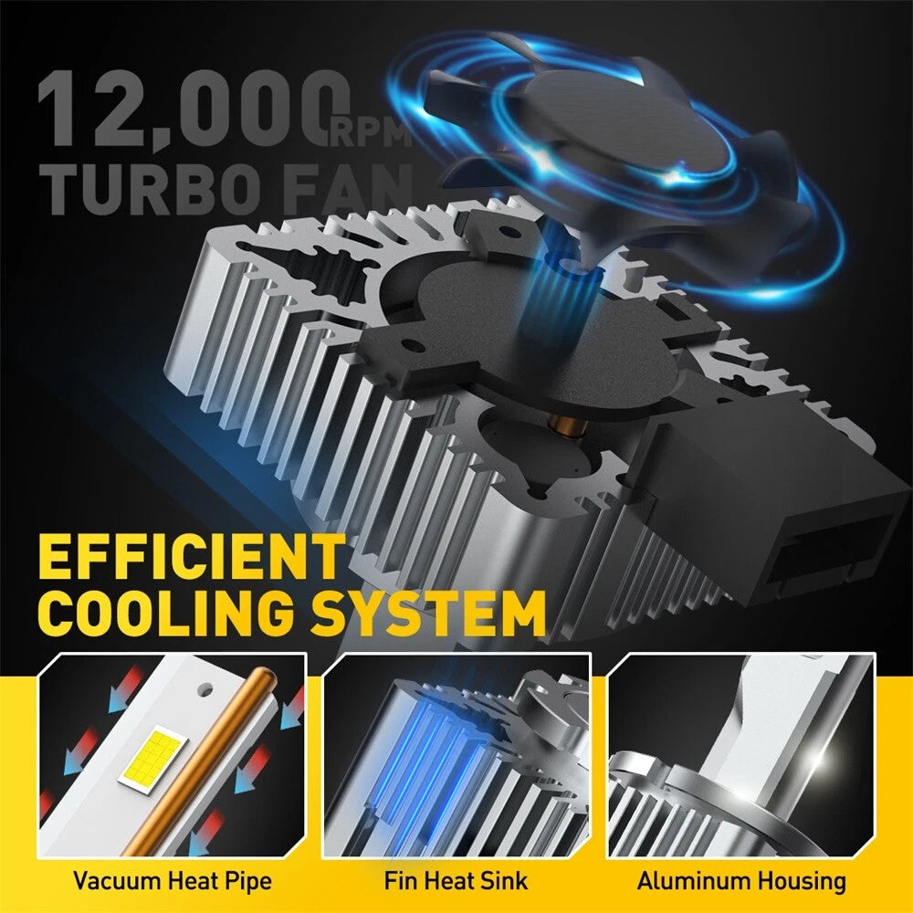 D3S D3R LED Headlight Bulbs for HID Xenon Conversion Kit (80000LM, 6500K)