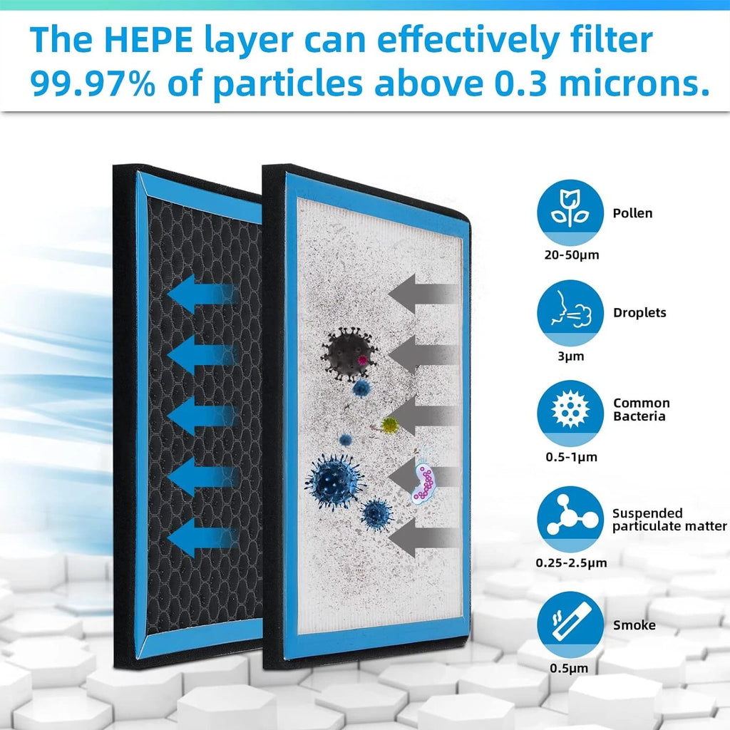 HEPA Cabin Air Filter CF12160 for Hyundai Kona Tucson Veloster Venue (2018–2023)