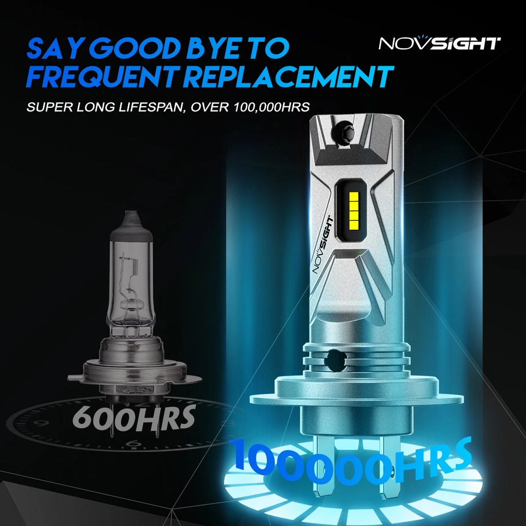 H7 LED Headlight Bulbs Kit for NOVSIGHT (10000LM, 50W, 6500K)