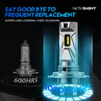H7 LED Headlight Bulbs Kit for NOVSIGHT (10000LM, 50W, 6500K)