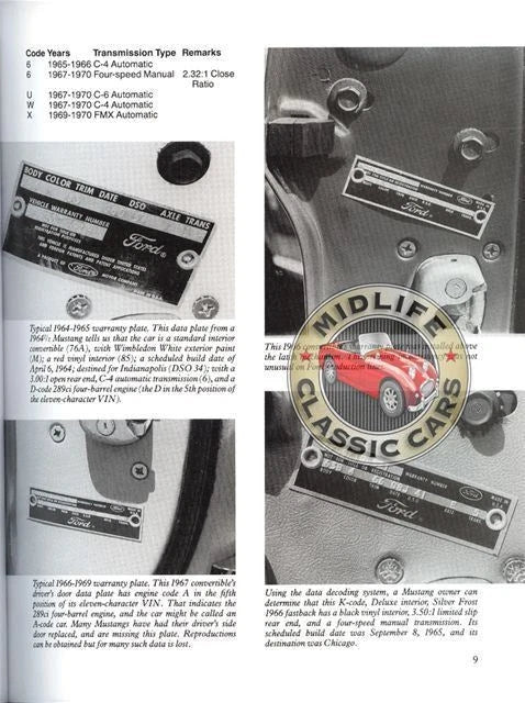Restoration Guide for Ford Mustang (1964-1973)