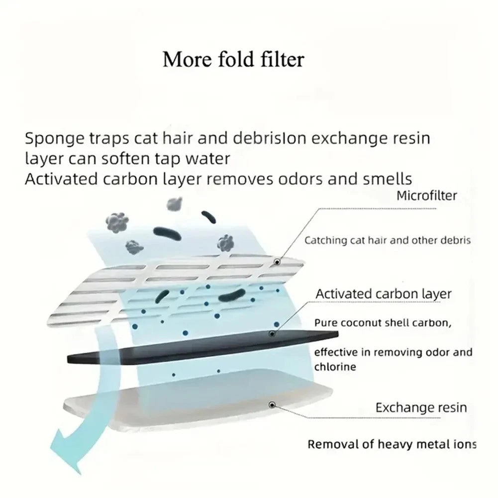 Cat Water Fountain Filters for FT888 (2018–2023)