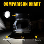 Cargo Trunk LED Lights for Dodge Durango (2011–2021) & Jeep Grand Cherokee (2005–2021)