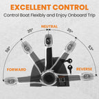 Outboard Remote Throttle Control Box for Johnson Evinrude (1996-Present)
