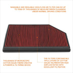 Reusable Hi-Flow Air Filter Panel for Volvo S60/S80/V60/XC60/XC70 (2007–2020)