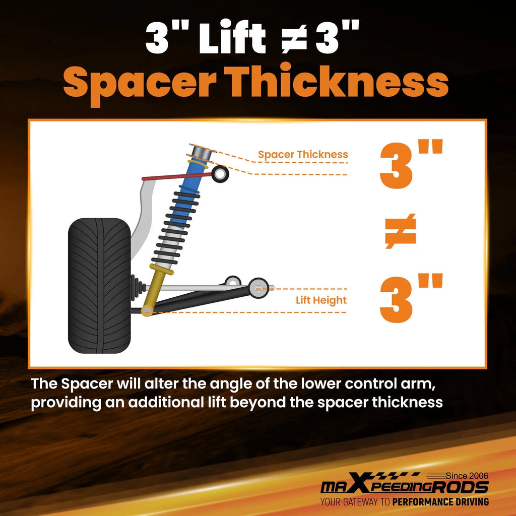 3" Lift Kit for Subaru Outback (1995–1999) & Impreza (2002–2007)