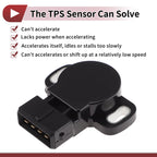 Throttle Position Sensor for Mitsubishi Mirage (1997–2002) No.GEGT7610282