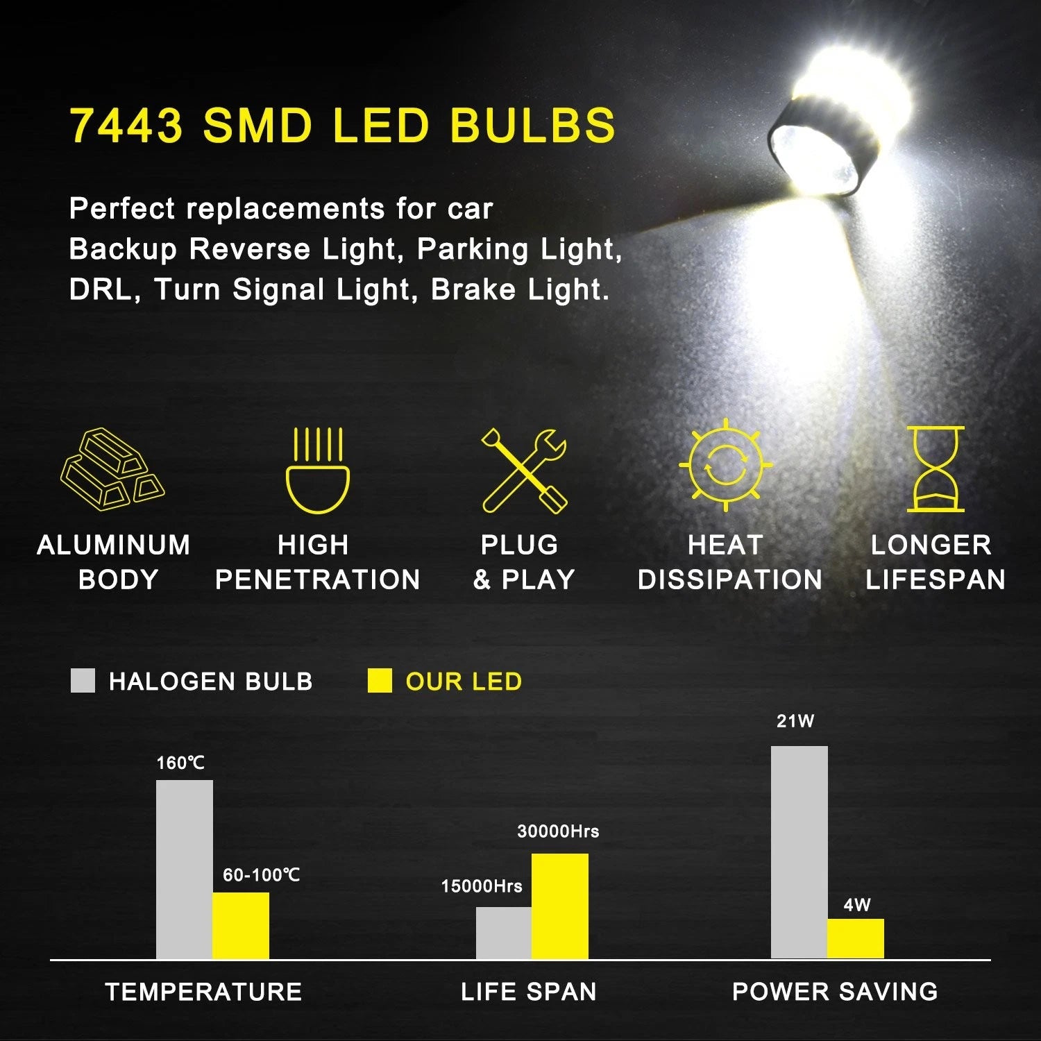 Set of 2 LED 7443 Bulbs for Make Model