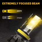 H11 LED Fog Light Bulbs for [Make Model] ([YYYY–YYYY])