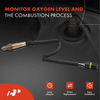 2X Downstream O2 Oxygen Sensor for BMW 550i 2006-2010, 750i 2006-2008