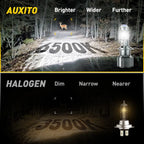 2X H7 LED Headlight Bulbs for Make Model (YYYY–YYYY)