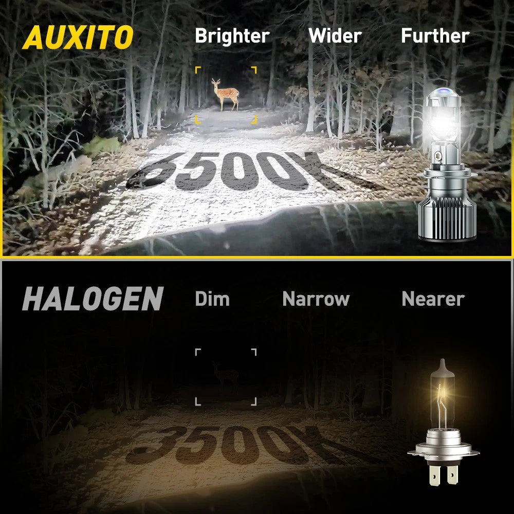 2X H7 LED Headlight Bulbs for Make Model (YYYY–YYYY)